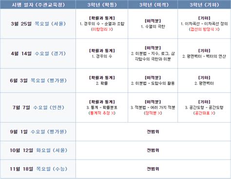 고3 3월 모의고사 수학 범위